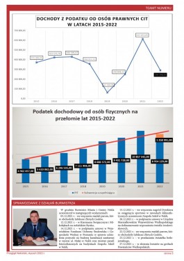 Przegląd Nekielski 01 / 2022 strona 5