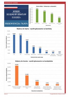 Przegląd Nekielski 10 / 2023 strona 4