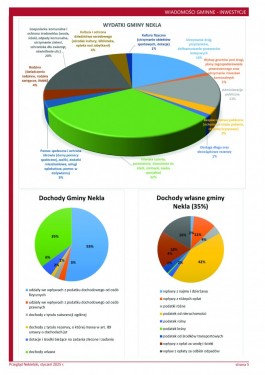 Przegląd Nekielski 1 / 2025 strona 5