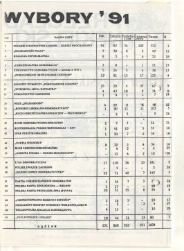 Przegląd Nekielski 11 / 1991 strona 2