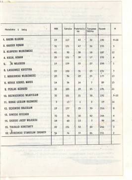 Przegląd Nekielski 11 / 1991 strona 3