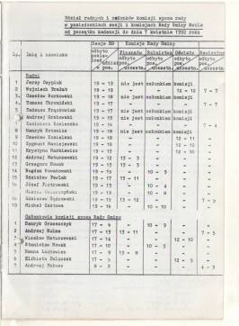 Przegląd Nekielski 04 / 1992 strona 5