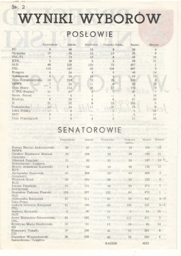 Przegląd Nekielski 09 / 1993 strona 2