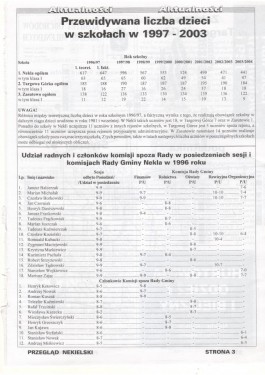 Przegląd Nekielski 02 / 1997 strona 3